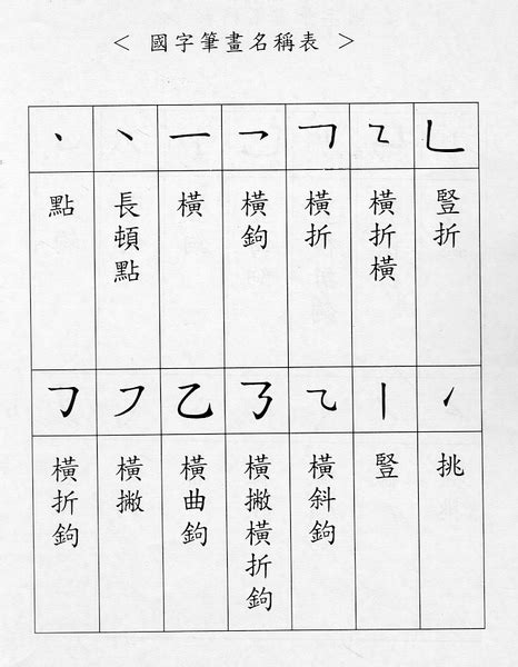 筆劃5劃的字 奇門九宮